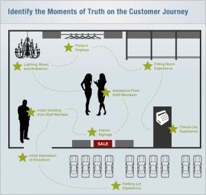 7092968d6a6ce171b3e663b1cc488b7a--customer-experience-user-experience